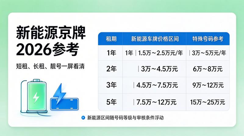 新能源汽车